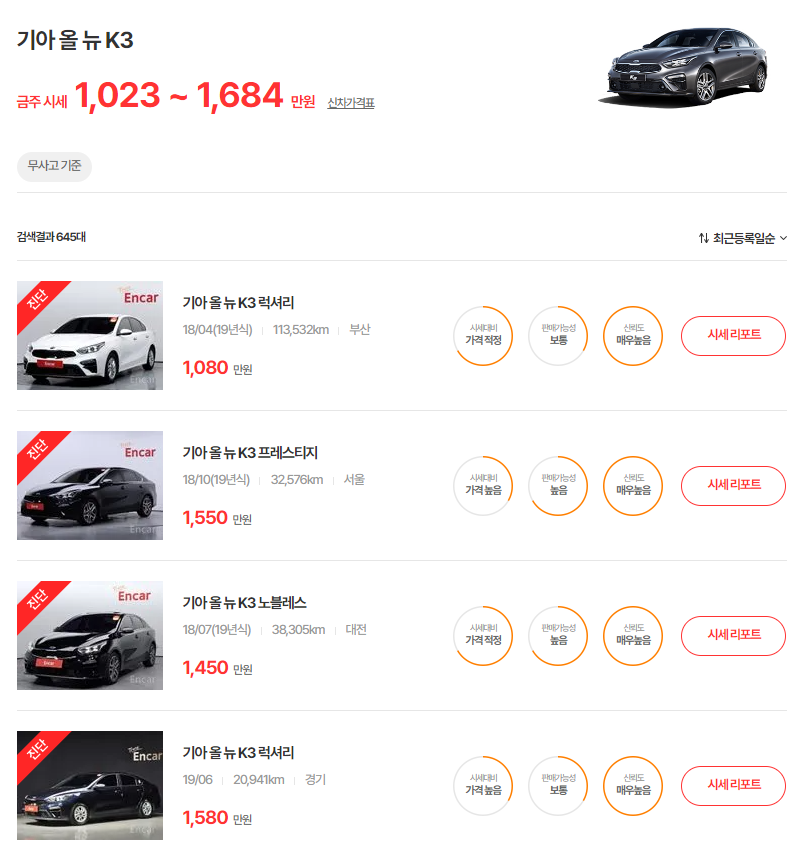 18-21년식 올 뉴 K3 중고차 시세