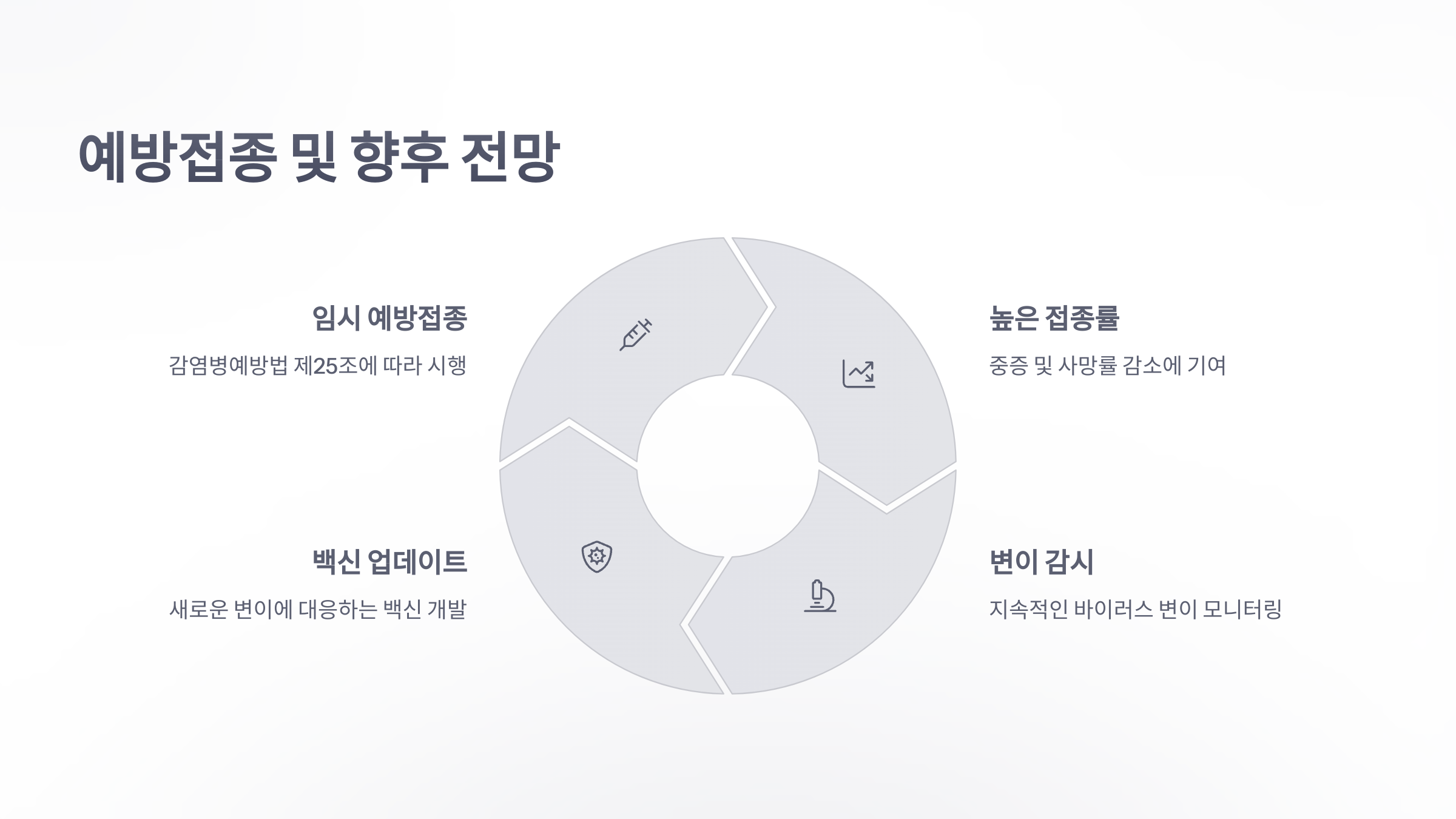 참조-전국-코라나19-현황-5