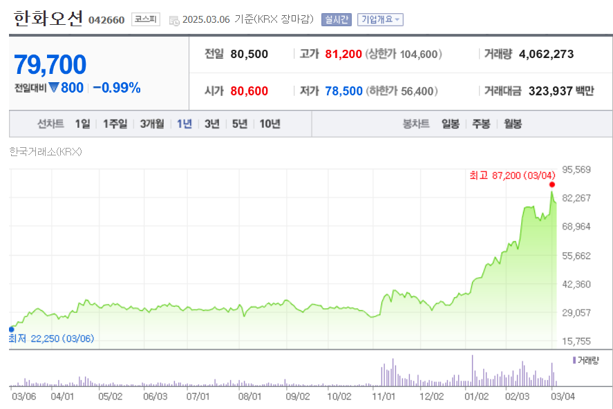 한화오션_주가_전망_실적_분석