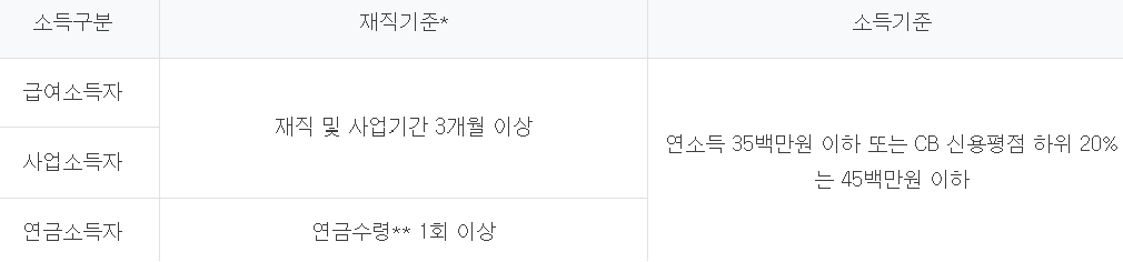 하나은행 햇살론뱅크 대출