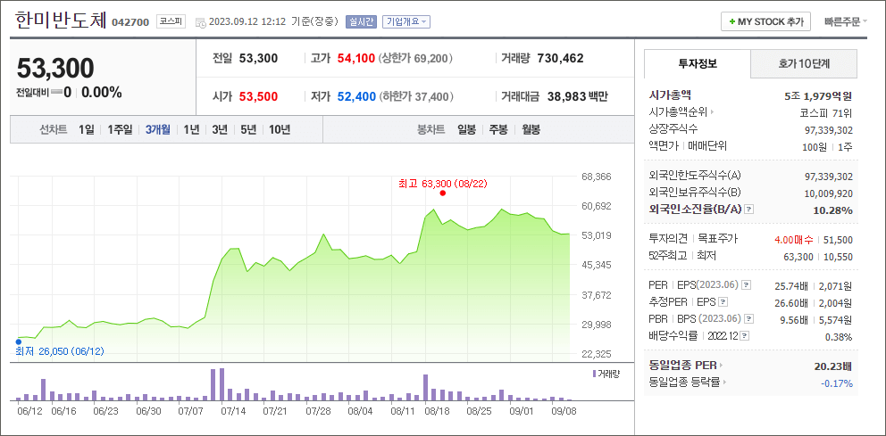 한미반도체 주가