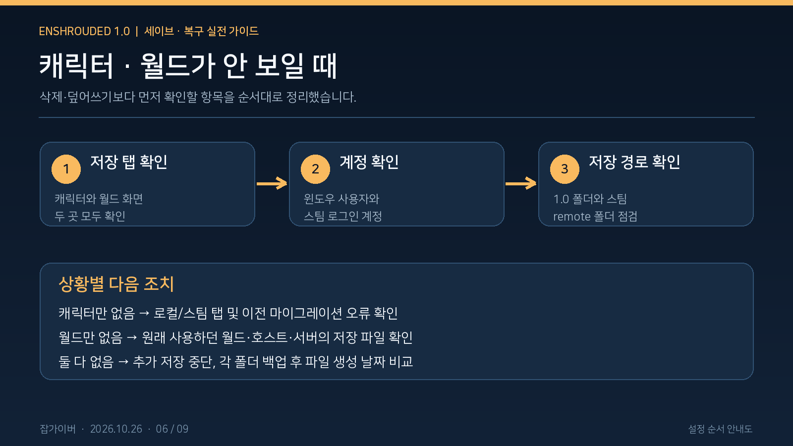 인슈라오디드 복귀 후 캐릭터 및 월드 사라짐 증상에 따른 저장 탭 확인과 복구 순서 안내
