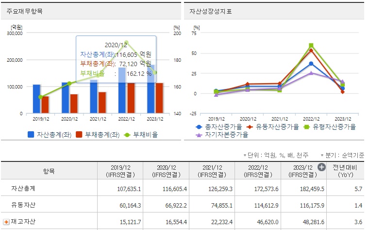 LS 재무지표