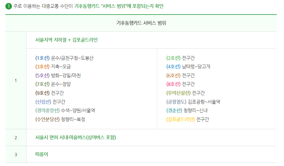 [자료출처 : 서울특별시 기후동행카드 안내 홈페이지]