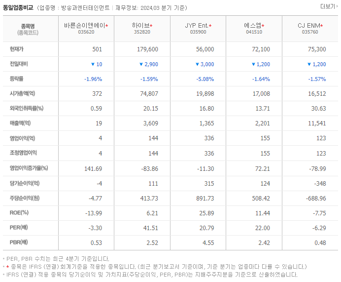바른손이앤에이_동종업비교자료