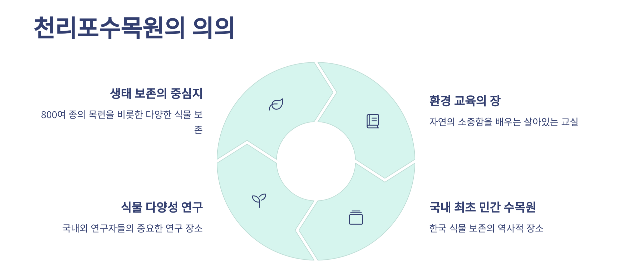 천리포수목원 목련축제