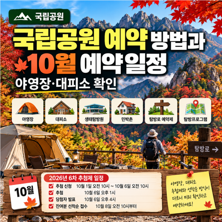 국립공원 예약 방법과 2026년 10월 예약일정, 야영장&middot;대피소 확인