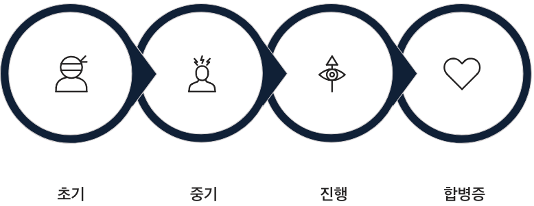 고혈압 증상 변화