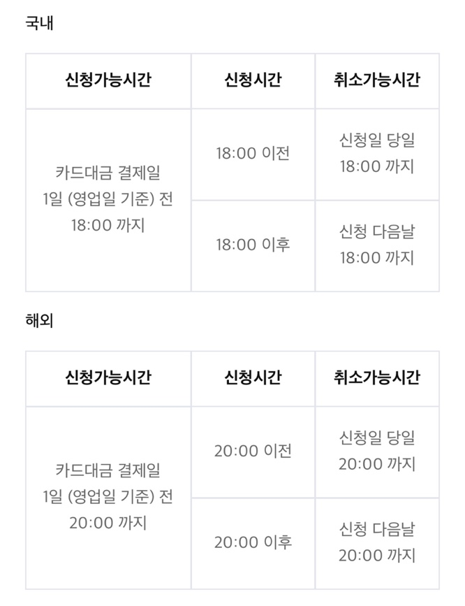 삼성카드 분할납부