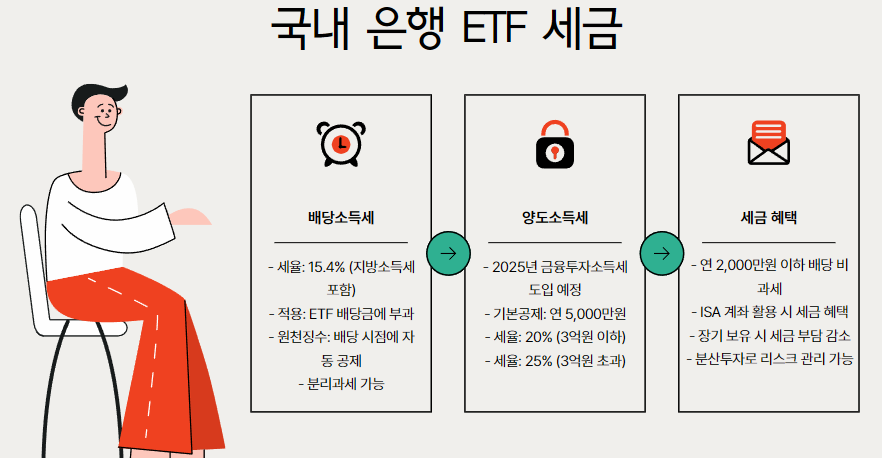 배당소득세와 양도소득세