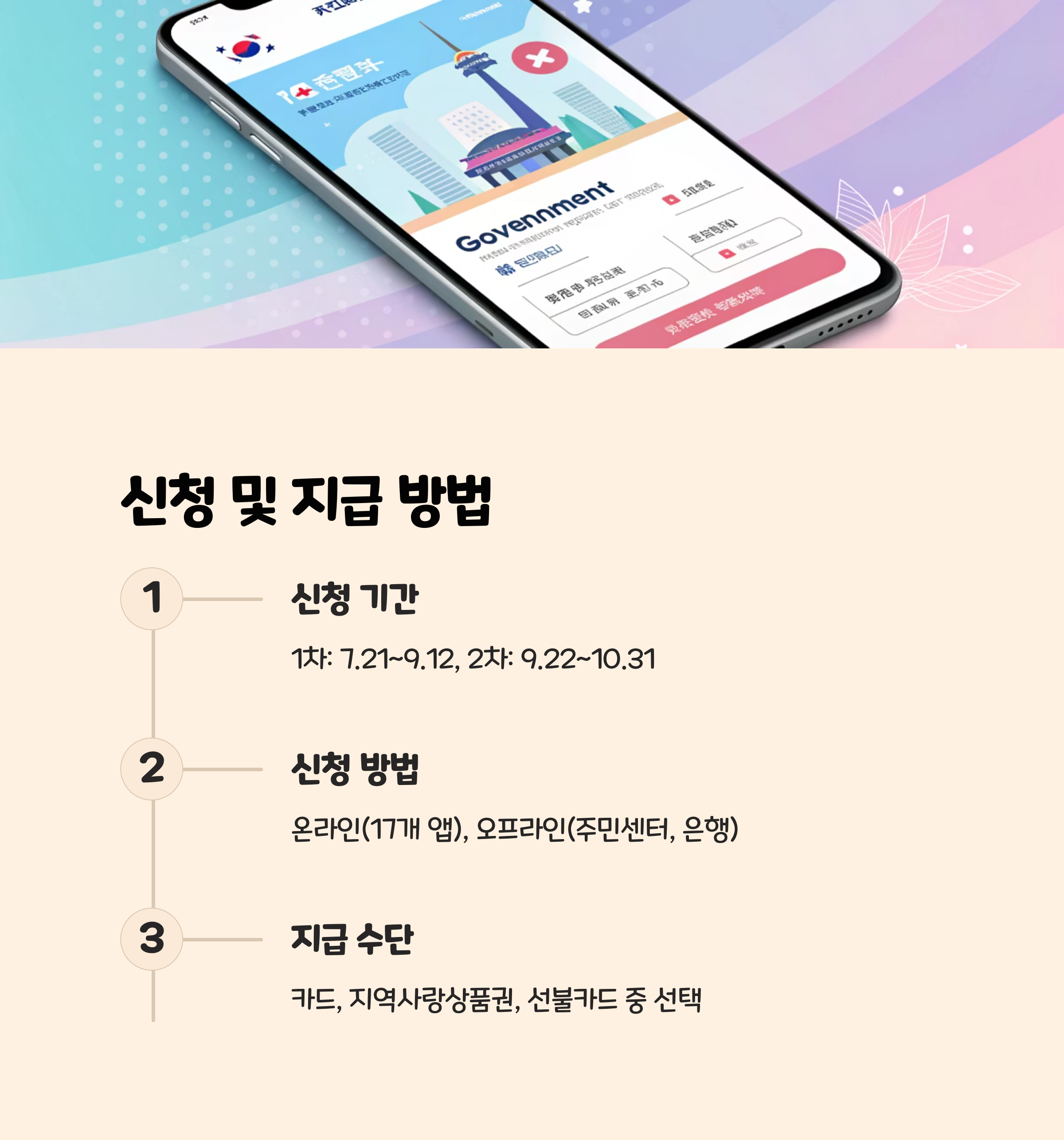 신청 및 지급 방법