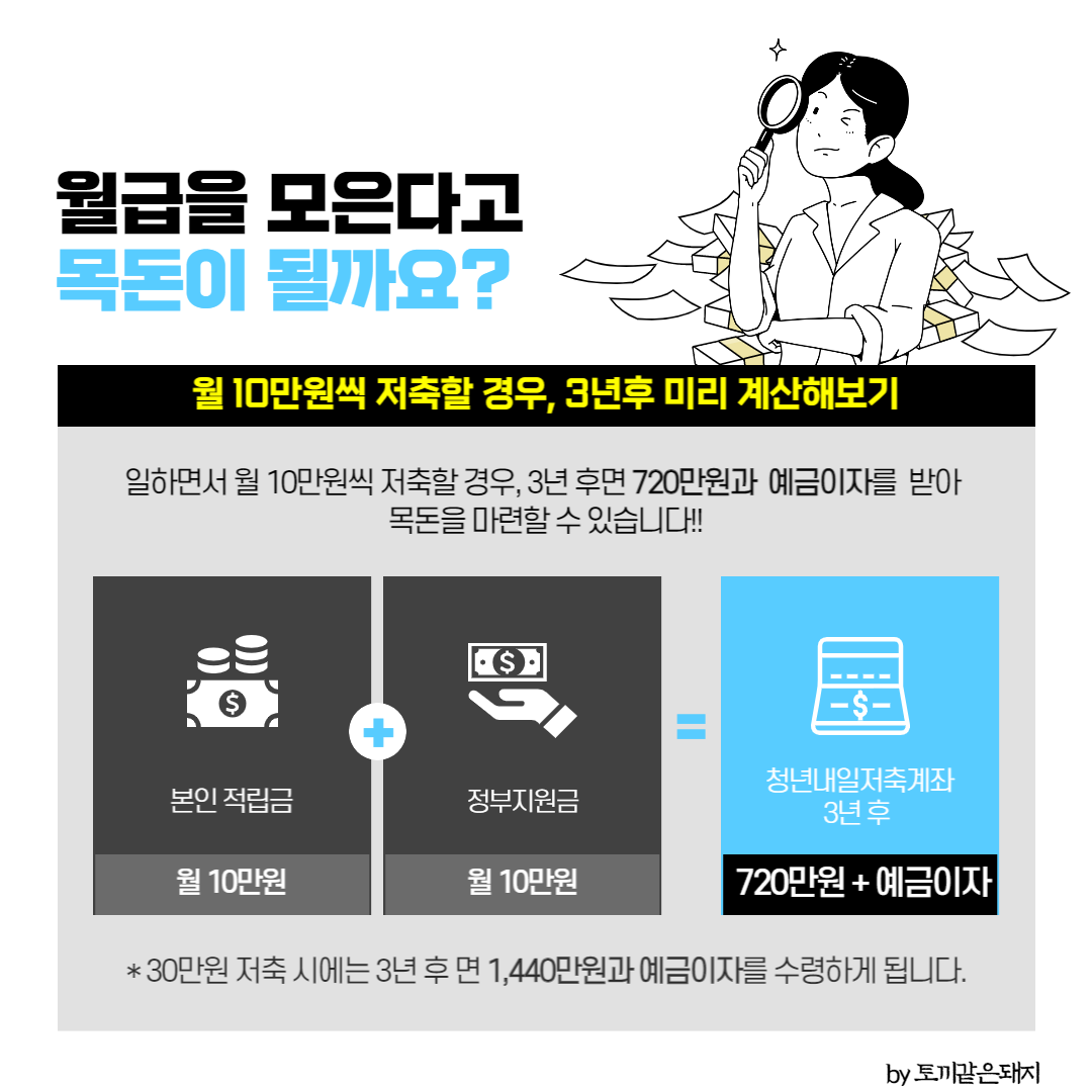 청년내일저축계좌