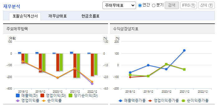 툴젠_재무분석