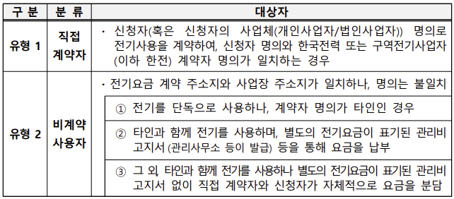 소상공인-전기요금-특별지원