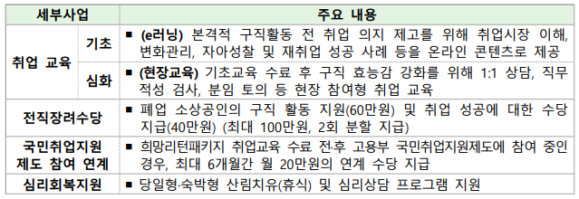 지원내용