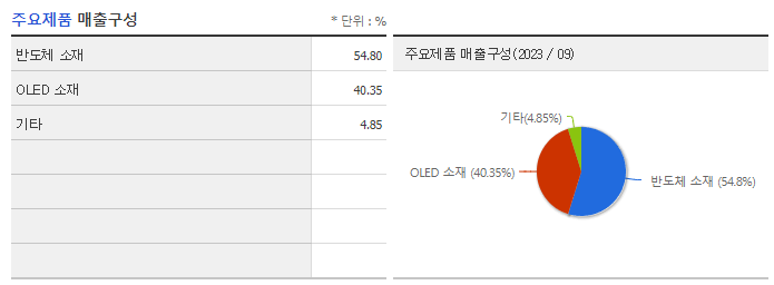 덕산테코피아_주요제품