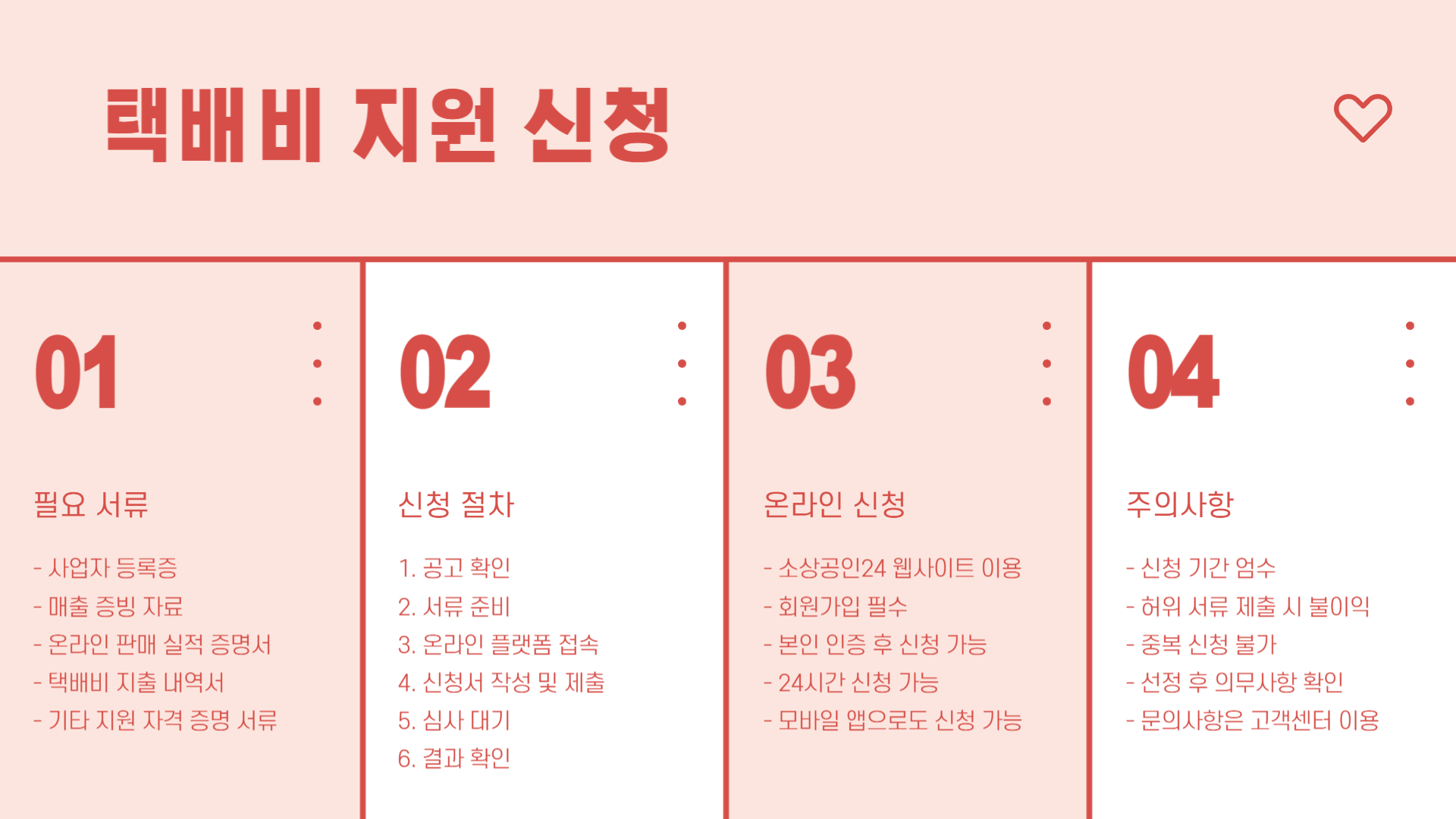 소상공인 택배비 지원 정책 총정리