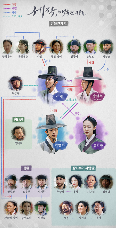 인물관계도