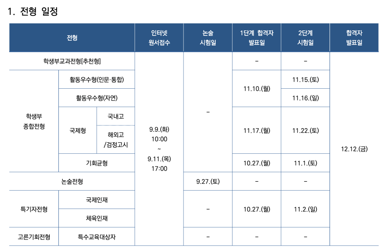 수시 합격자 발표 일정