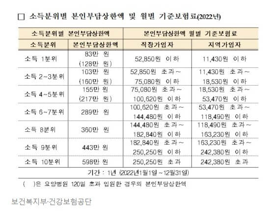 본인부담 상한액 초과금 환급 방법