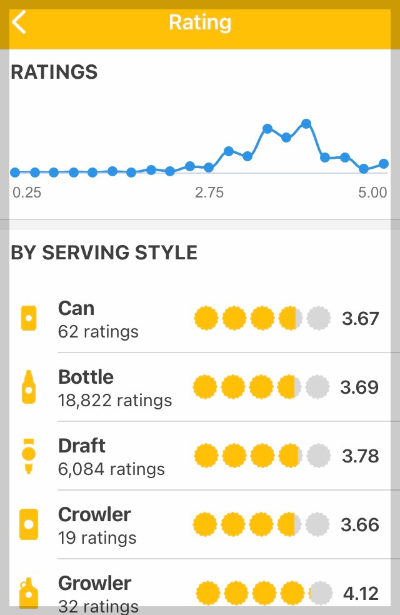 바이엔슈테판 크리스탈바이스 비어 평점