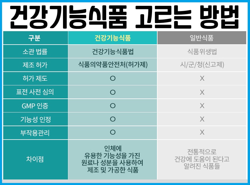 건강기능식품 고르는 법