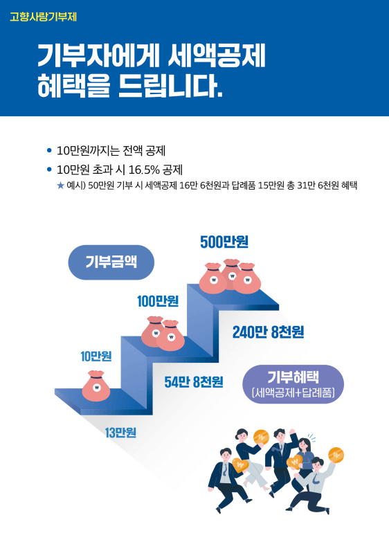 고향사랑기부제 연말정산 세액공제