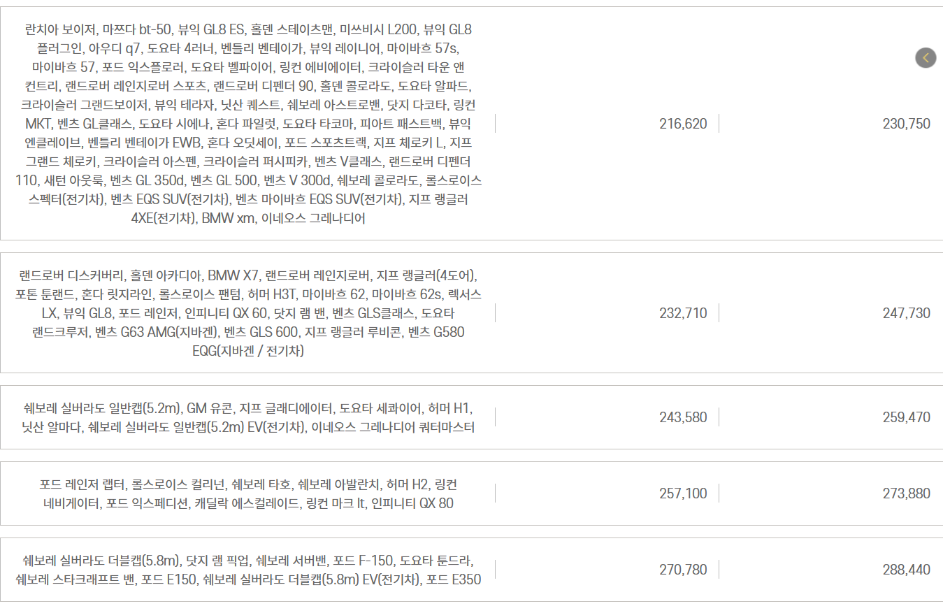 자동차와 함께 떠나는 제주도 배편 가이드(한일고속, 완도-제주)