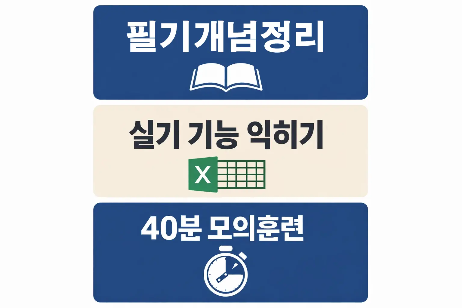 컴퓨터 활용능력 2급 필기 준비에서 개념정리와 실기 기능 익히기 전 연결 흐름, 40분 모의훈련 포인트를 빠르게 확인하는 인포그래픽 이미지