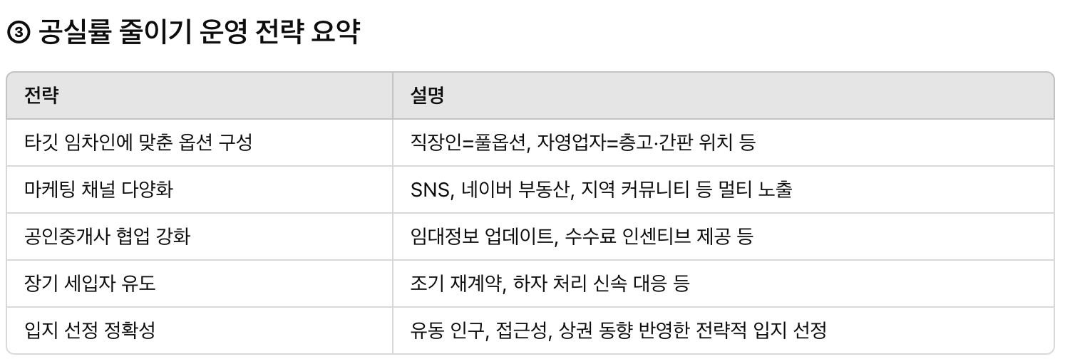 공실률을 줄이기 위한 운영 노하우