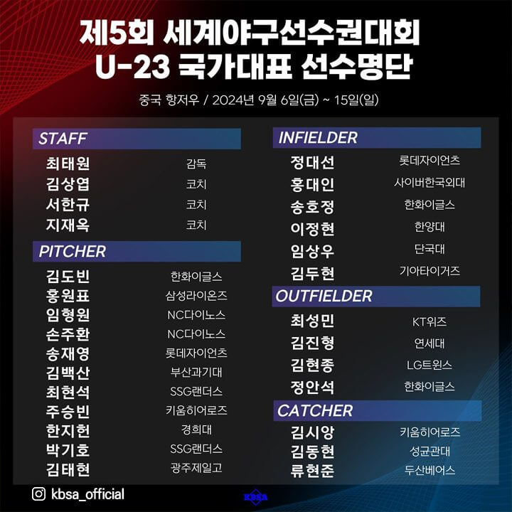 WBSC U-23 야구 월드컵