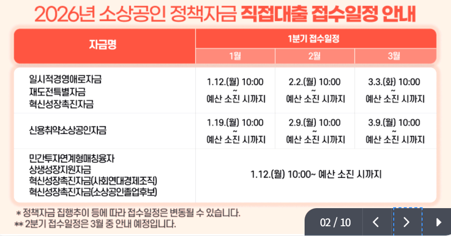 소상공인 정책자금