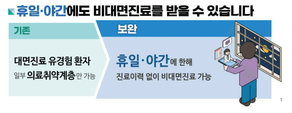 비대면진료