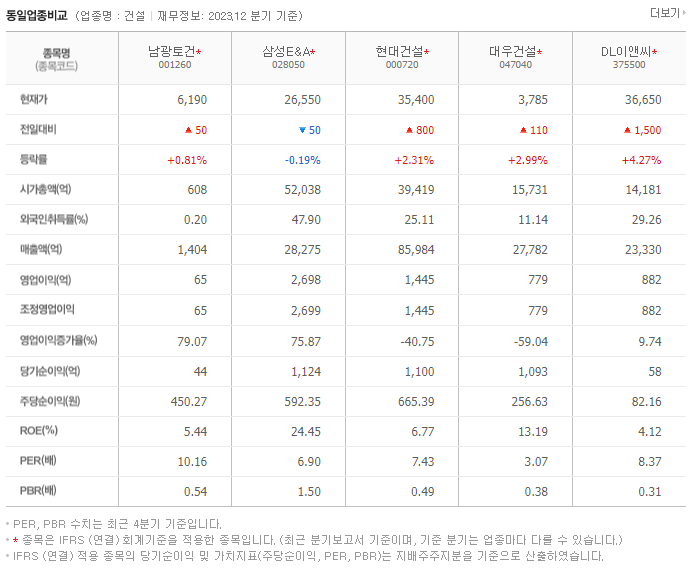 남광토건_동종업비교자료