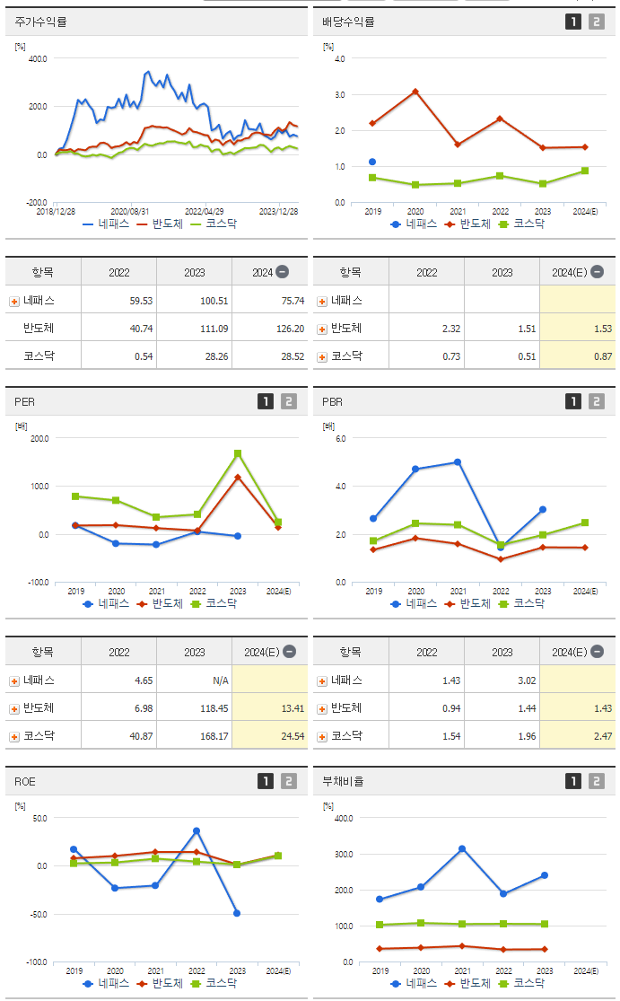 네패스_섹터분석