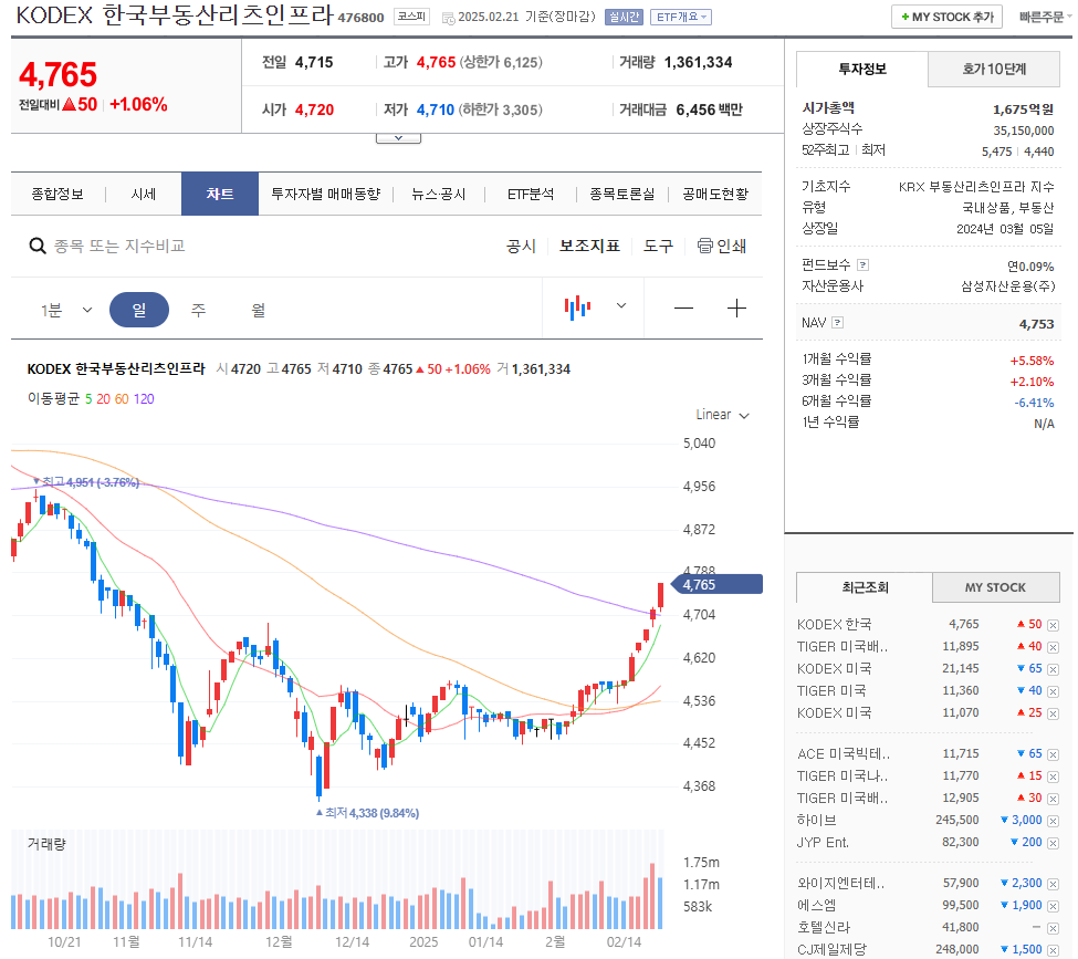 월배당 ETF 추천