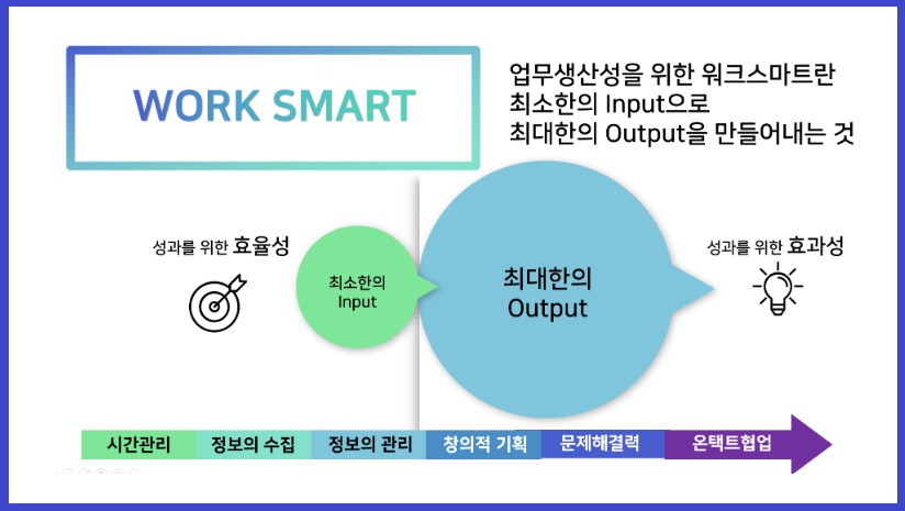 생산성 높이는 방법