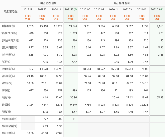 위성인터넷-관련주 위성인터넷-관련주