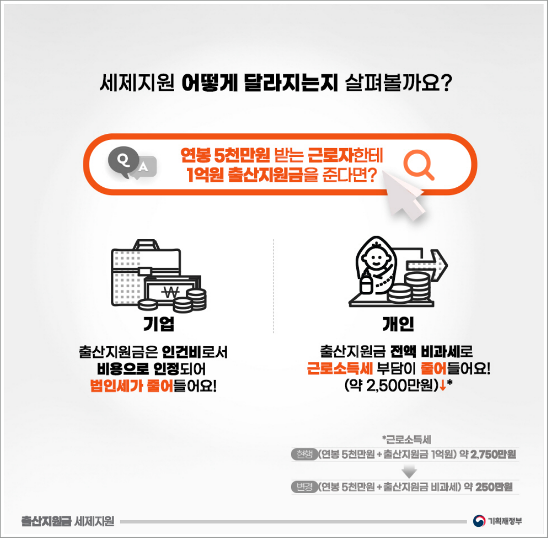 2024 출산지원금