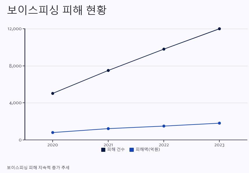 시티즌 코난 아이폰
