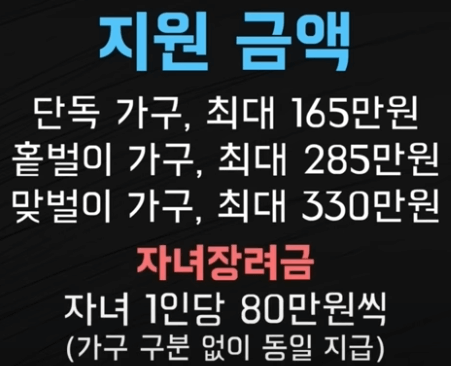 근로장려금