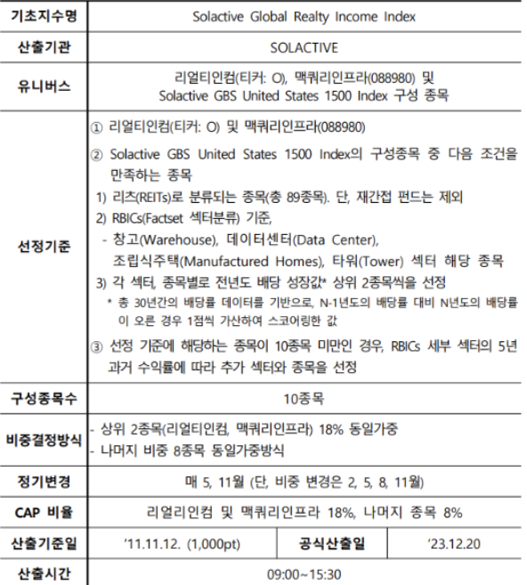 글로벌리얼티인컴