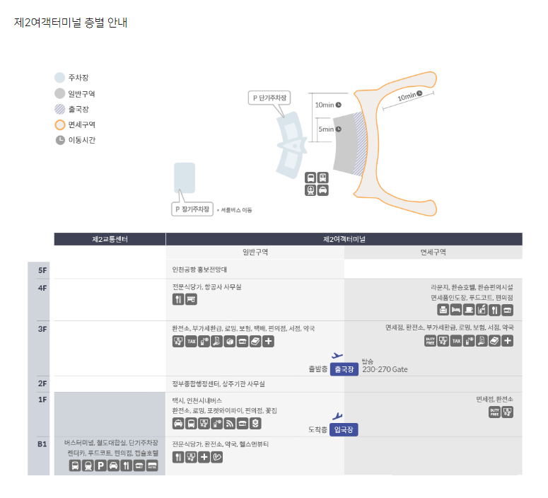 제 2여객터미널 층별 안내