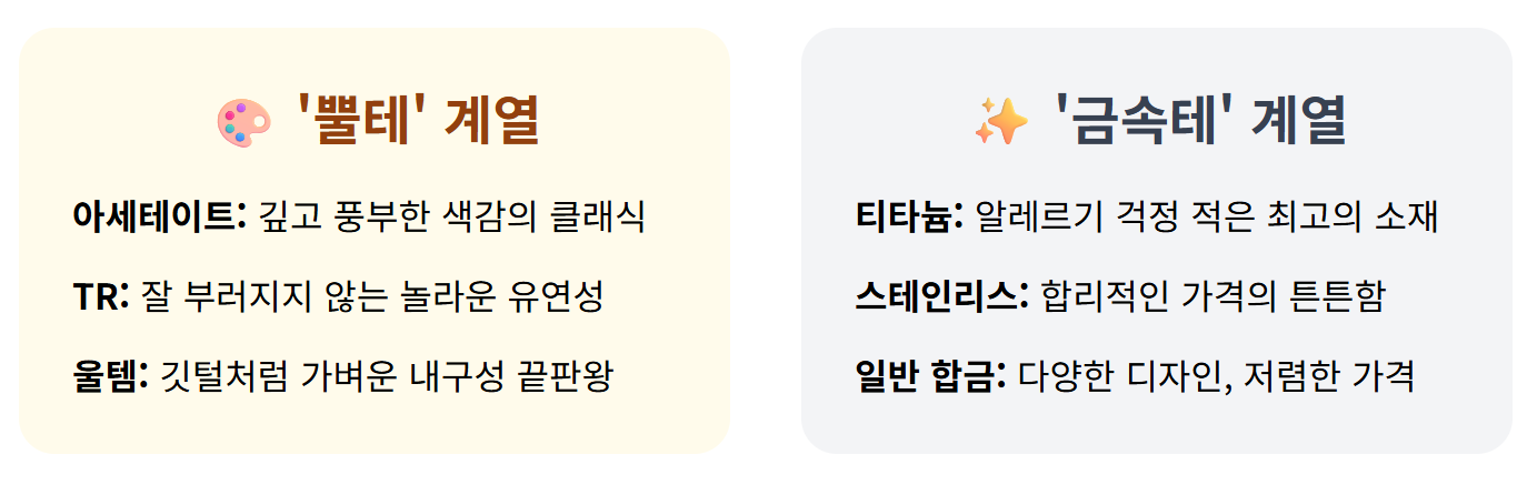 뿔테와 금속테의 특징을 짧게 요약해 설명해주는 이미지 카드