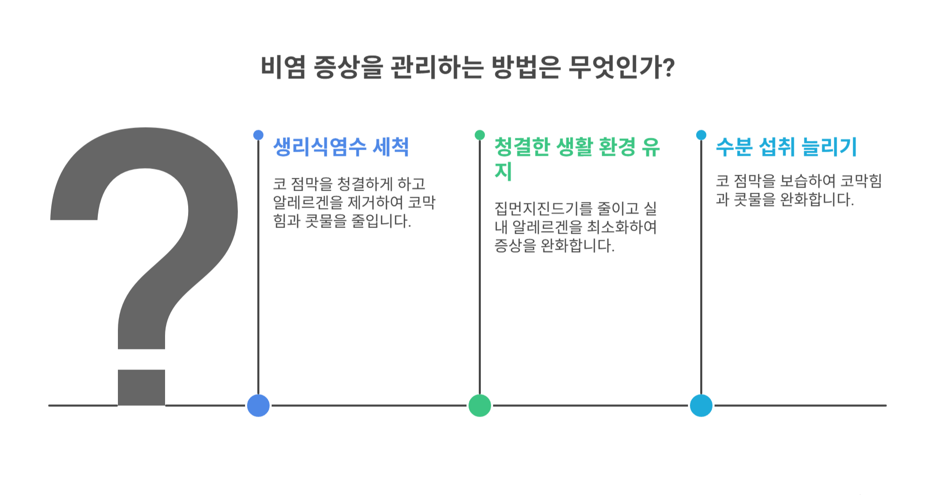 일상에서 실천할 수 있는 비염 관리법