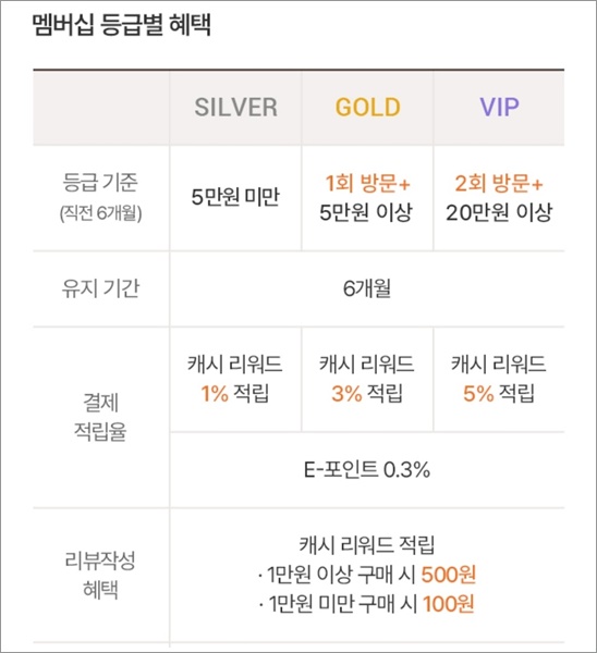 애슐리 할인 받는 방법 할인쿠폰