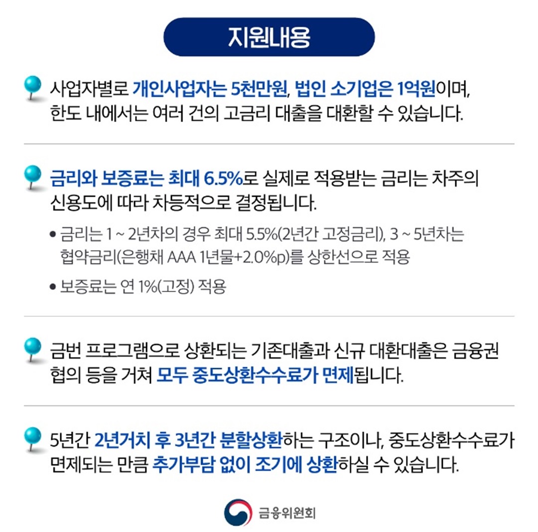 사업자별 저금리 대환대출 지원내용 및 금리, 상환기간 설명