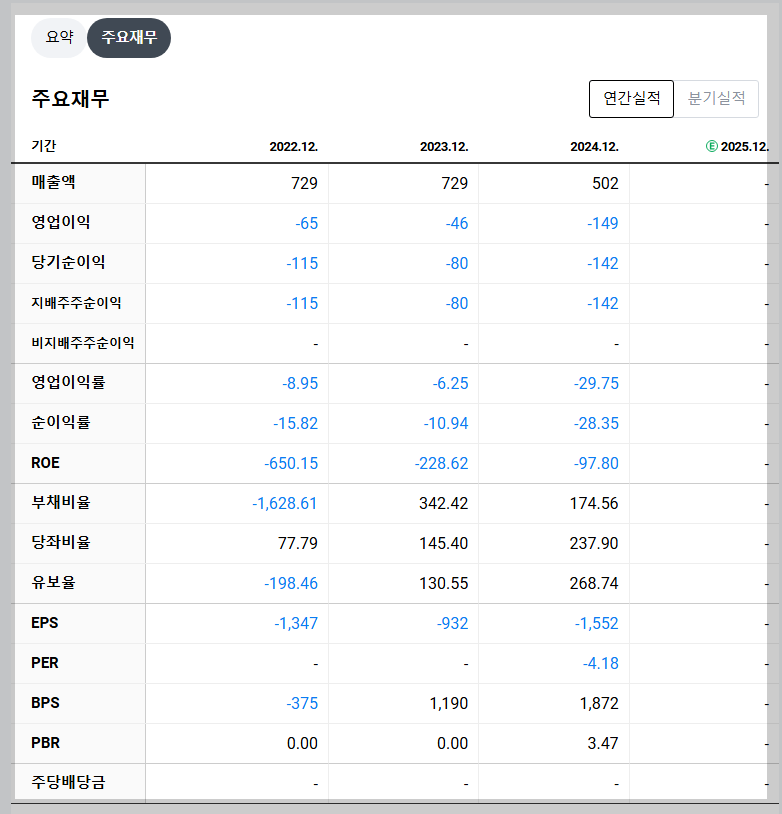 뱅크웨어글로벌 재무 지표