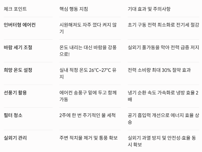 한 눈에 보는 에어컨 절전 황금 공식