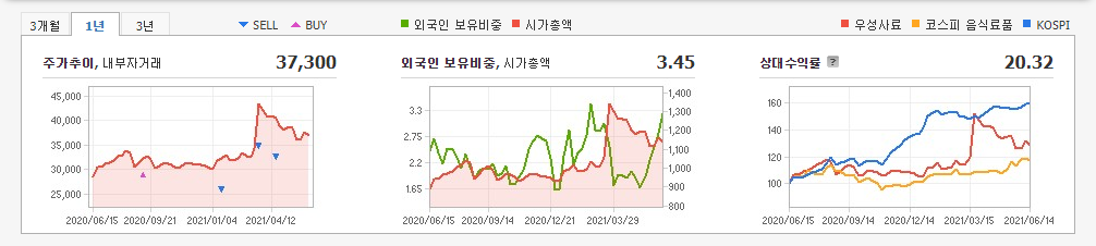 안철수-관려주-대장주